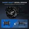 image:imageKastKing Spartacus II Plus TwinTip Fishing Rod and Reel ComboCast RightHand Reel  70 MH 2Piece  Extra Tip